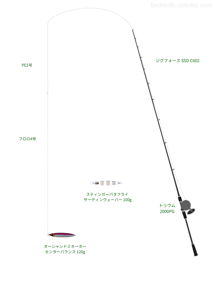 オーシャンドミネーターセンターバランス 120gのためのジギングタックル