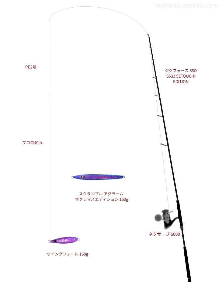 ウエイトが160.0g程度のルアーのためのジギングタックル【ウイングフォール 160g】