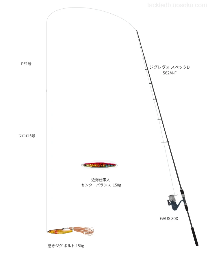 巻きジグ ボルト 150gのためのジギングタックル。がまかつのロッドとメガバスのリール