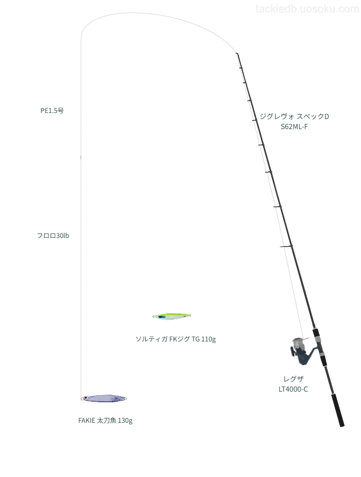 FAKIE 太刀魚 130gのためのジギングタックル。がまかつのロッドとダイワのリール