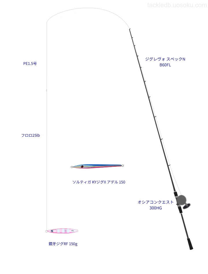 【積丹半島沖】鏡牙ジグRF 150gを活かすジギングタックル【仮想インプレ】