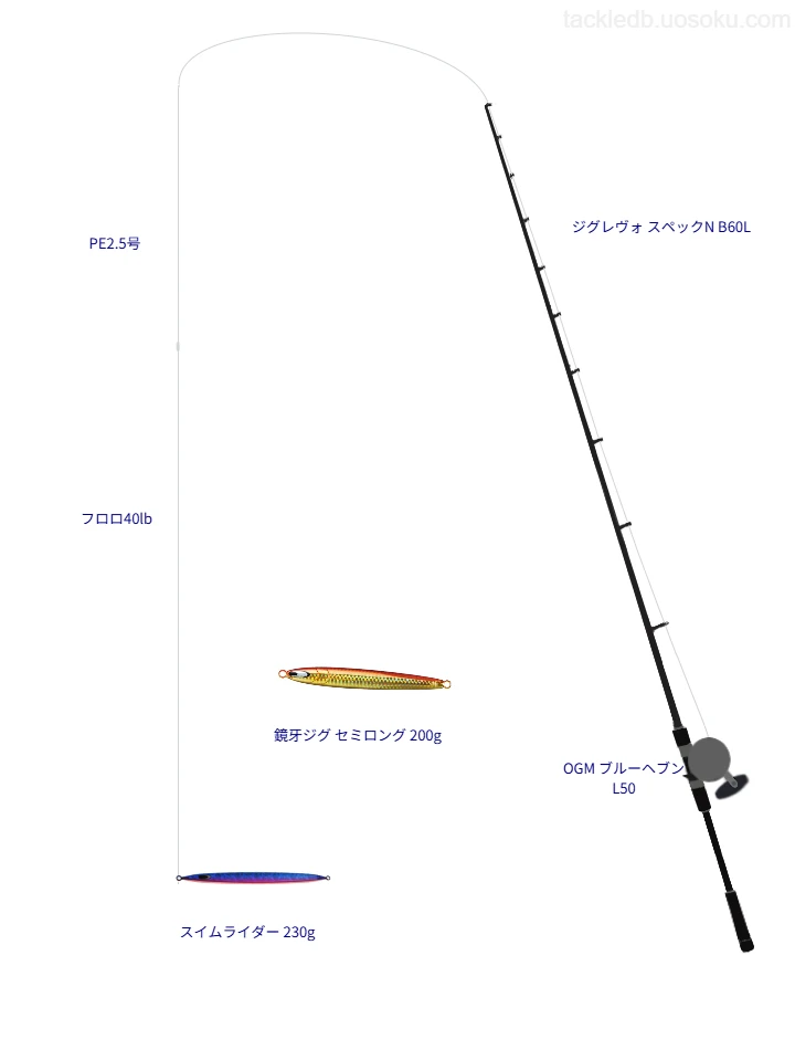 ジグレヴォ スペックN B60Lの仮想使用におけるインプレッション