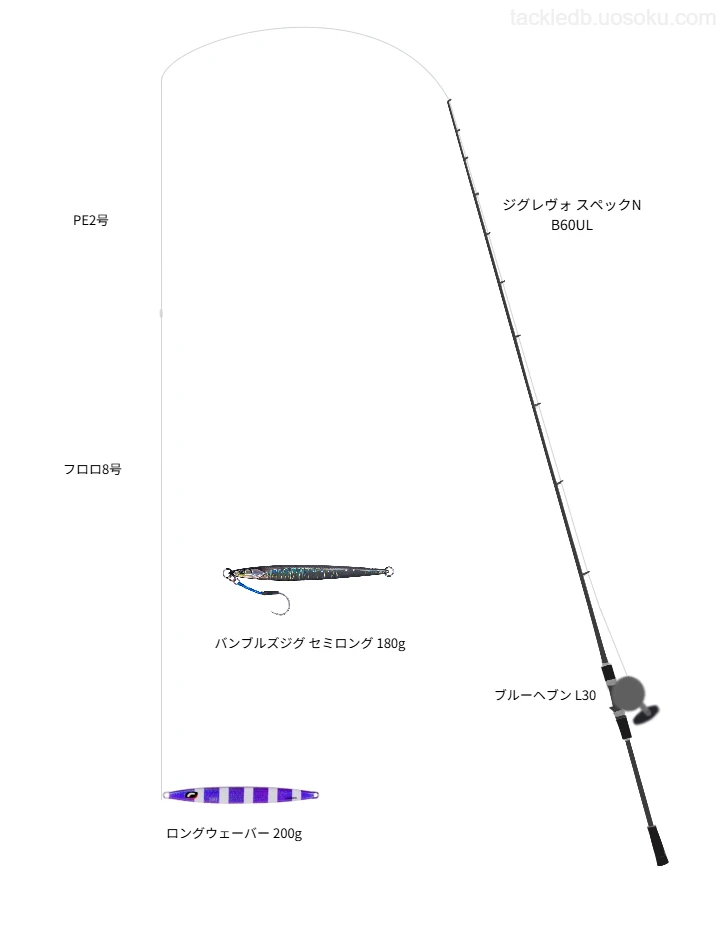 ロングウェーバー 200gにおすすめのジギングタックル【ジグレヴォ スペックN B60UL】