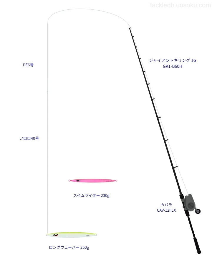 メジャークラフトのジャイアントキリング 1G GK1-B60Hを使用したジギングタックル【仮想インプレ】
