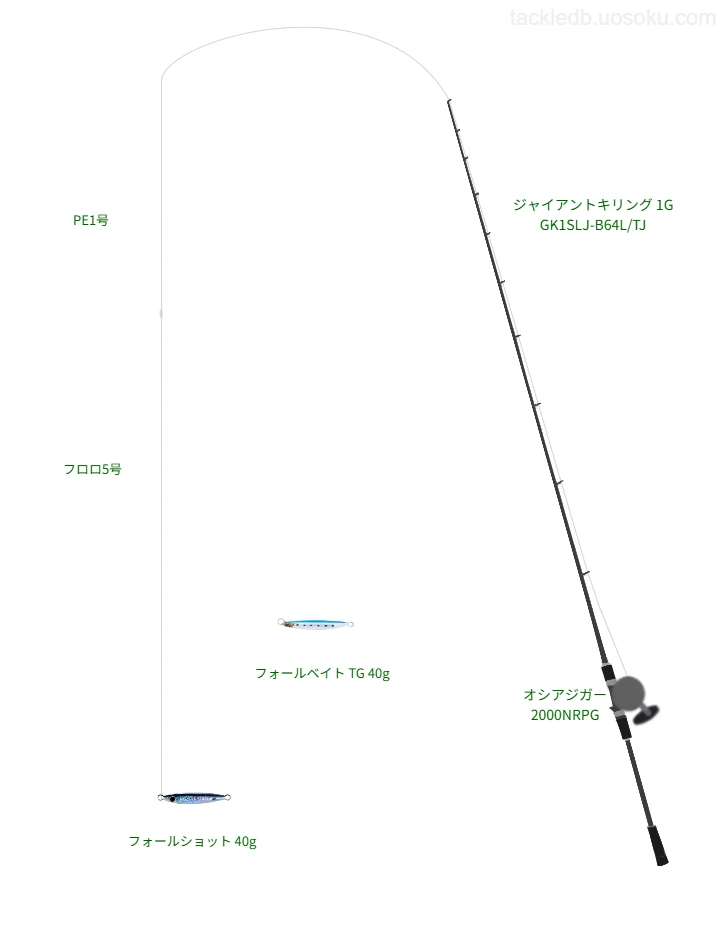 【北九州沖】フォールショット 40gを活かすSLJ・ライトジギングタックル【仮想インプレ】