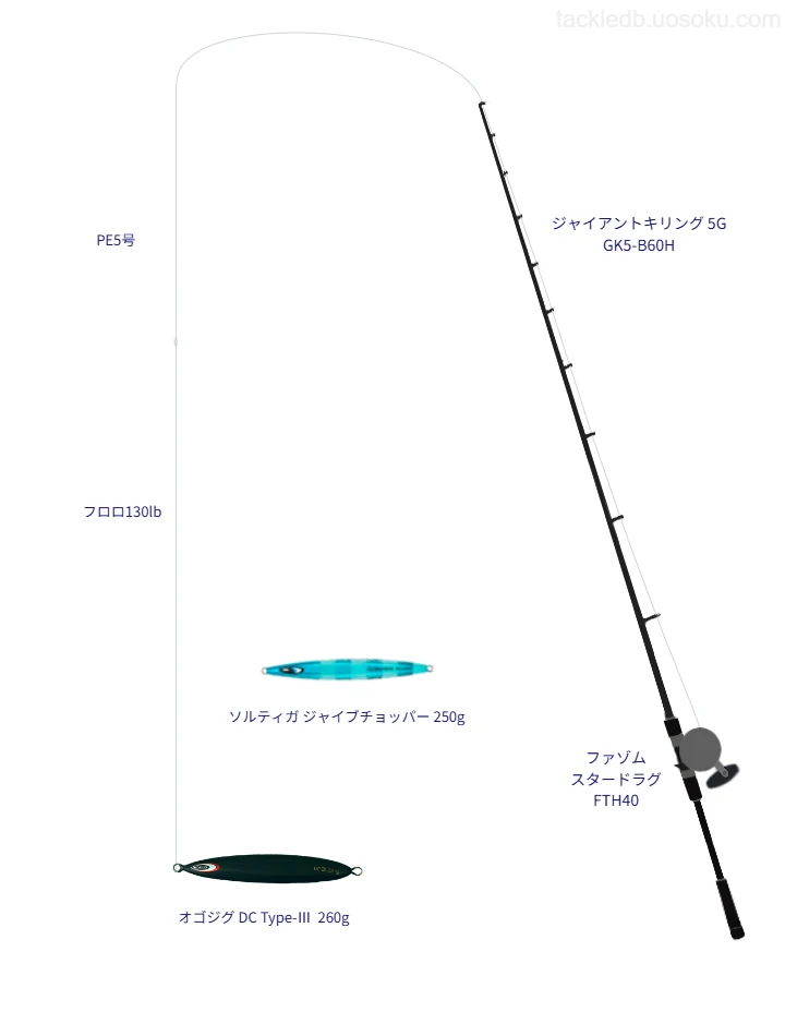 ジャイアントキリング 5G GK5-B60Hを使用した最強ジギングタックル
