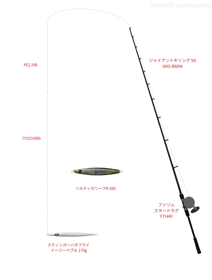 中級者向けジギングタックル。ジャイアントキリング 5G GK5-B60MとPENNのリール