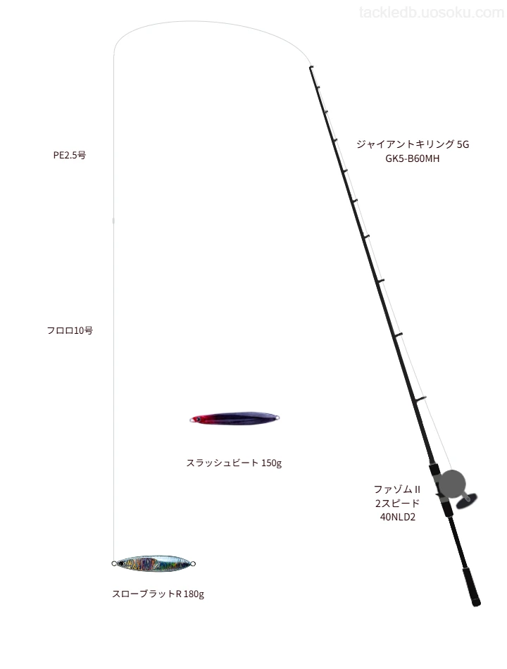 ジギングに関するタックル、仕掛け図解
