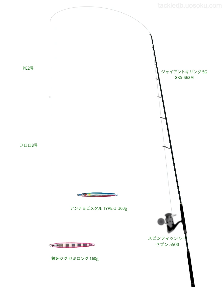 ジギングPE POWERGAME X8 2号とトルネード松田スペシャル ブラックストリーム 8号を使用したジギングタックル【ジャイアントキリング 5G GK5-S63M】