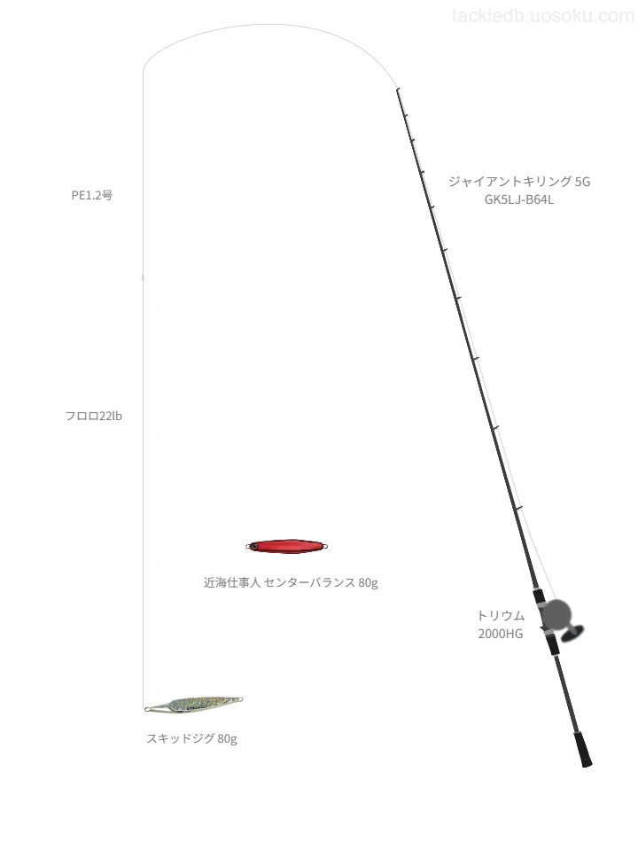 ジギングに関するタックル、仕掛け図解