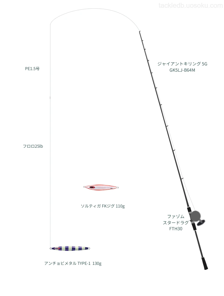 ロッドはメジャークラフト,リールはPENNでアンチョビメタル TYPE-1 130gを使うジギングタックル。【豊後水道】
