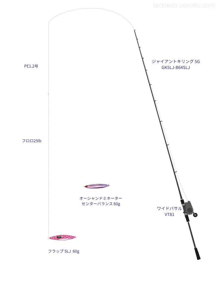 ジャイアントキリング 5G GK5LJ-B64SLJとワイドバサル VT81,PE1.2号によるSLJ・ライトジギングタックル