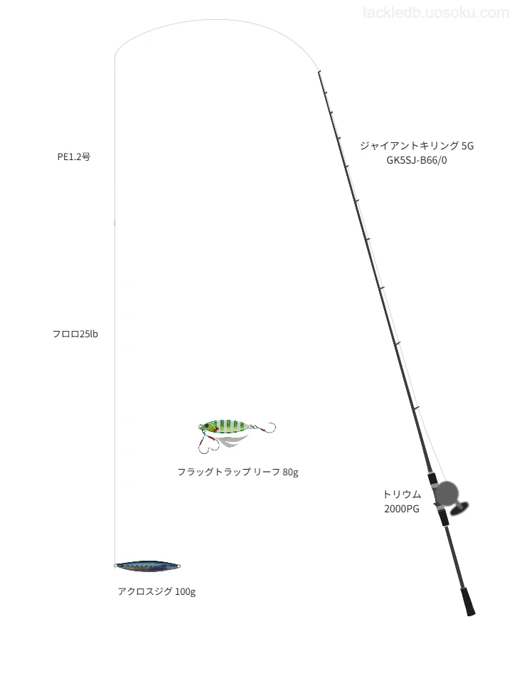 ジャイアントキリング 5G GK5SJ-B66/0の仮想使用におけるインプレッション