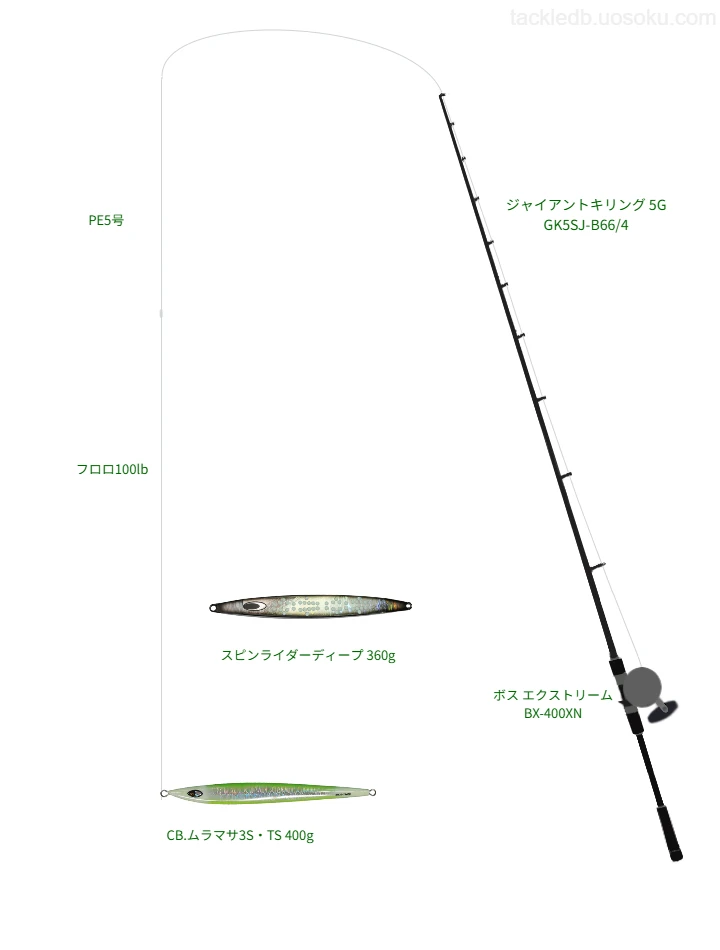 360.0gのルアーを扱うジギングタックル【ジャイアントキリング 5G GK5SJ-B66/4】