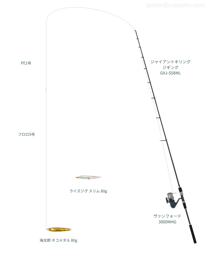 UVF ソルティガデュラセンサー8＋Si2 1号とFC ABSORBER Slim&Strong 5号を使用したジギングタックル【ジャイアントキリング ジギング GXJ-S58ML】