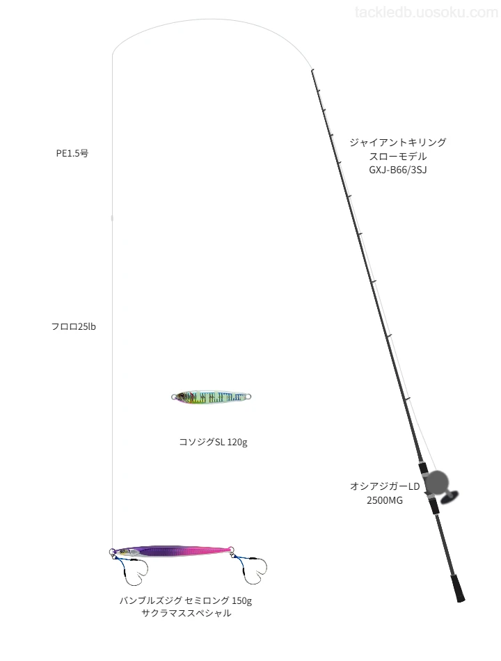 ジャイアントキリング スローモデル GXJ-B66/3SJとオシアジガーLD 2500MGの調和によるジギングタックル【仮想インプレ】