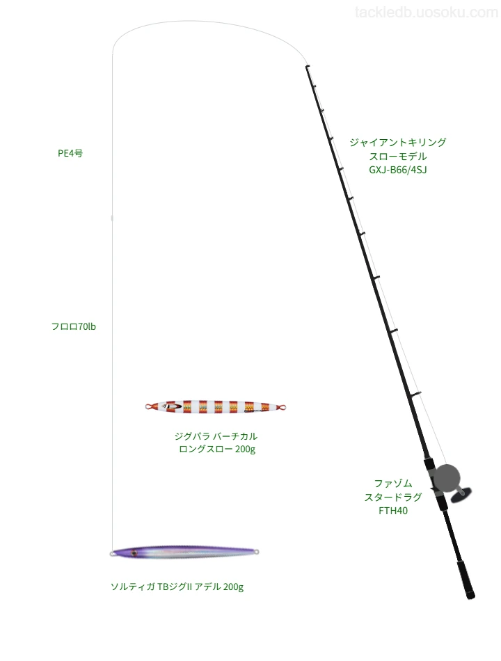 ソルティガ TBジグII アデル 200gにおすすめのジギングタックル【ジャイアントキリング スローモデル GXJ-B66/4SJ】