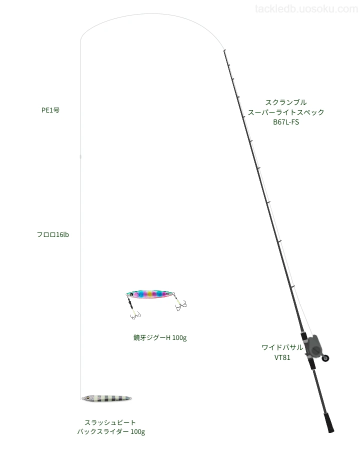 スクランブル スーパーライトスペック B67L-FSとPE1号ラインによるジギングタックル