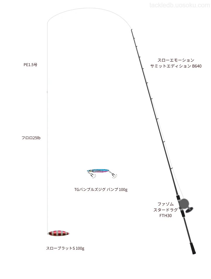 APPLAUD SALTMAX GT-R PE 1.5号とスムーズロック プラス 25lbを使用したジギングタックル【スローエモーション サミットエディション B640】