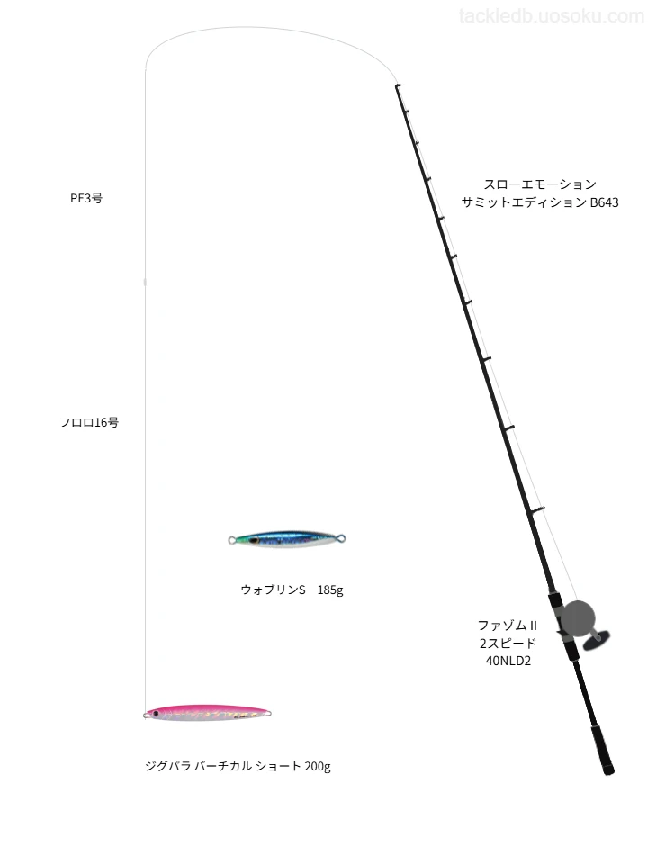 スローエモーション サミットエディション B643の仮想使用におけるインプレッション