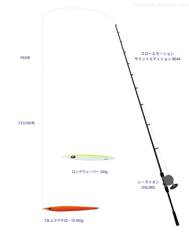 ウエイトが350.0g程度のルアーのためのジギングタックル【CB.ムラマサ3S・TS 400g】