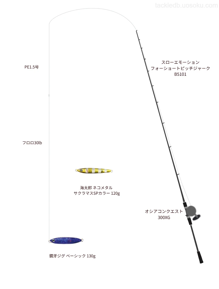 ジギングタックルの中のPEジギング8 1.5号【仮想インプレ】