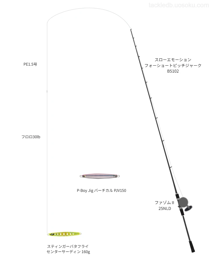 XESTAのスローエモーション フォーショートピッチジャーク B5102を使用したジギングタックル【仮想インプレ】