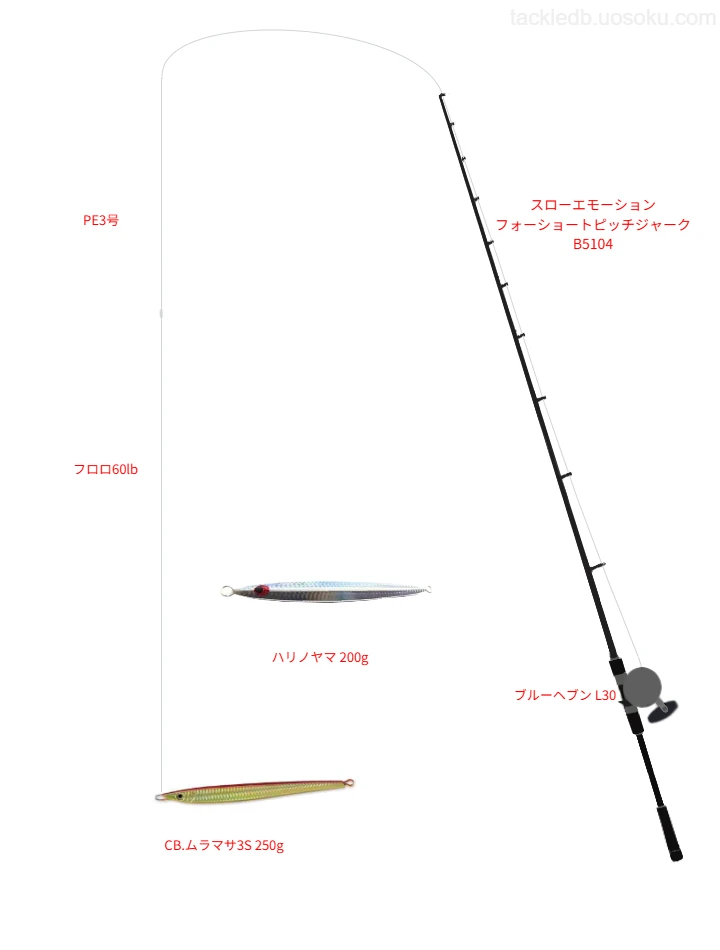スローエモーション フォーショートピッチジャーク使用タックル