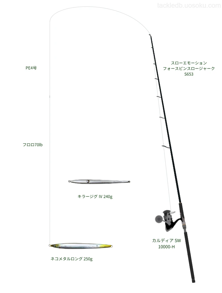 スローエモーション フォースピンスロージャーク S653とカルディア SW 10000-H,ネコメタルロング 250gによるジギングタックル【仮想インプレ】