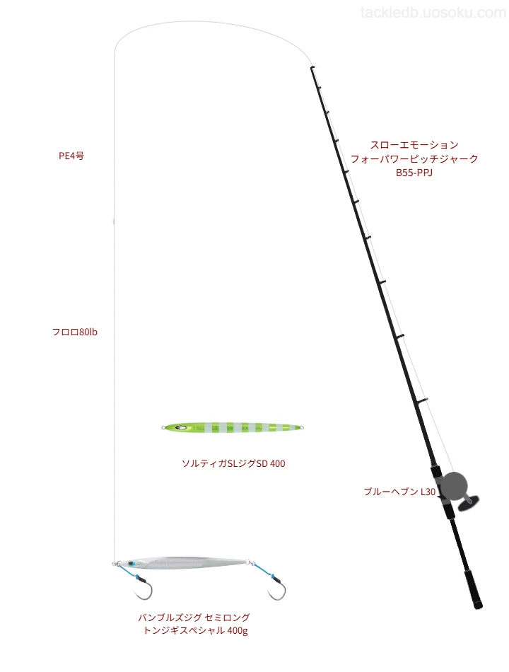 スローエモーション フォーパワーピッチジャーク B55-PPJとブルーヘブン L30を組み合わせたジギングタックル【仮想インプレ】