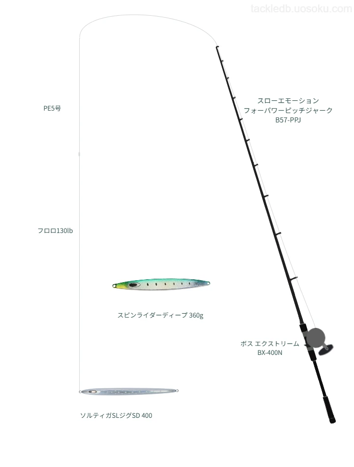 【ジギングタックル】スローエモーション フォーパワーピッチジャーク B57-PPJとボス エクストリーム BX-400N