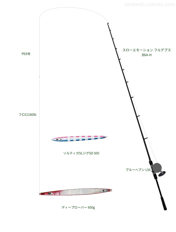 【積丹半島沖】ディープローバー 600gを活かすジギングタックル【仮想インプレ】