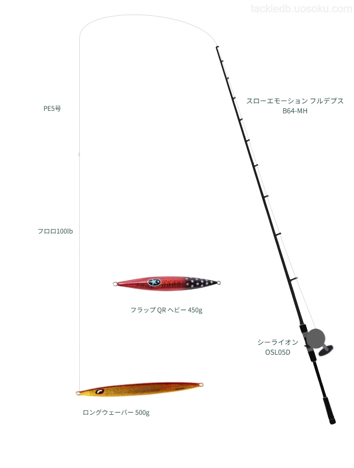 スローエモーション フルデプス B64-MHをAIが仮釣インプレ