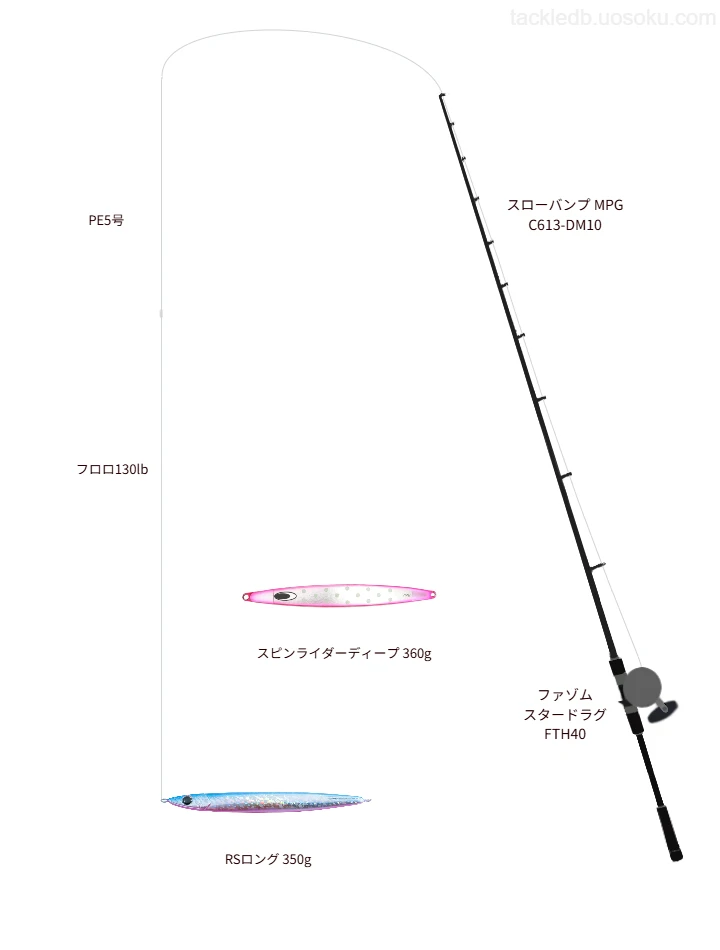 ジギングに関するタックル、仕掛け図解