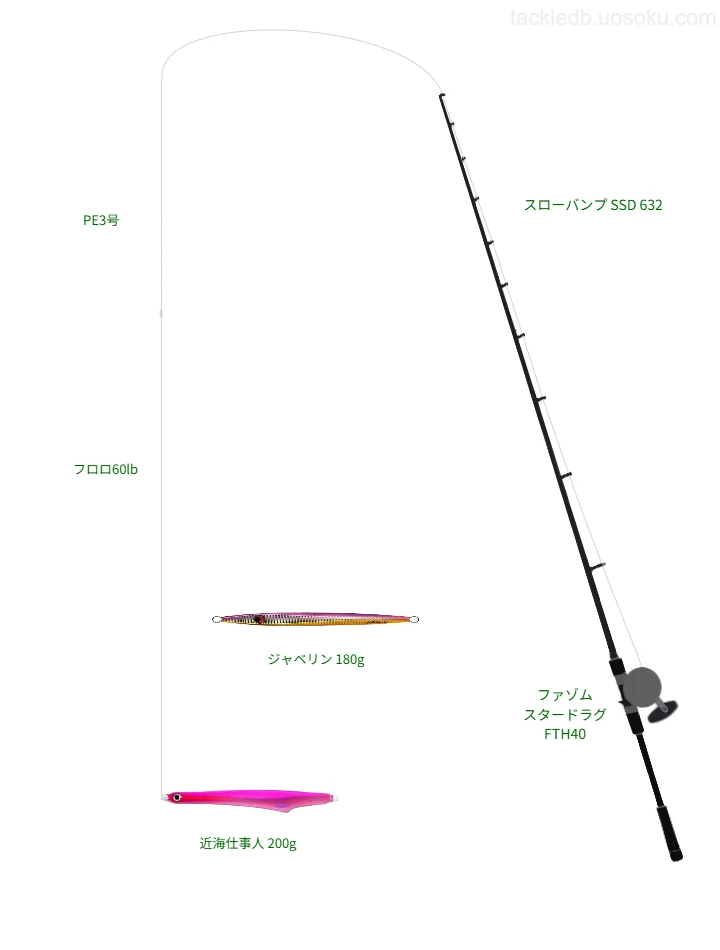 【鳥羽沖】近海仕事人 200gを活かすジギングタックル【仮想インプレ】