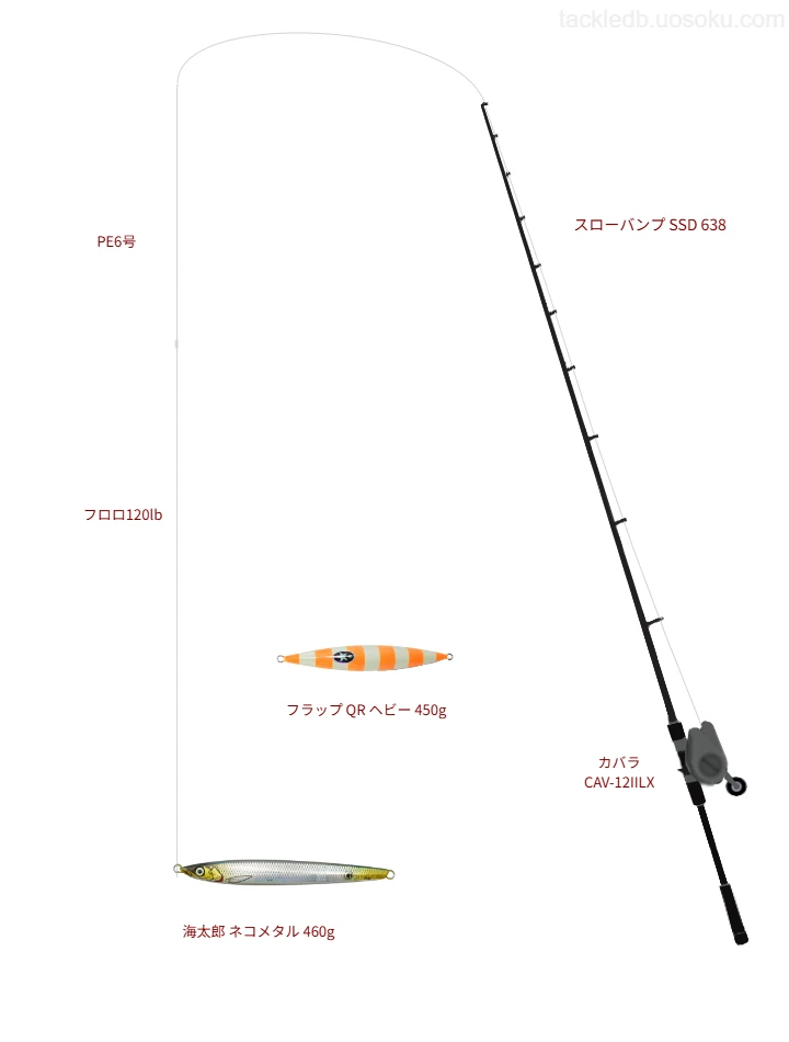 海太郎 ネコメタル 460gのためのジギングタックル