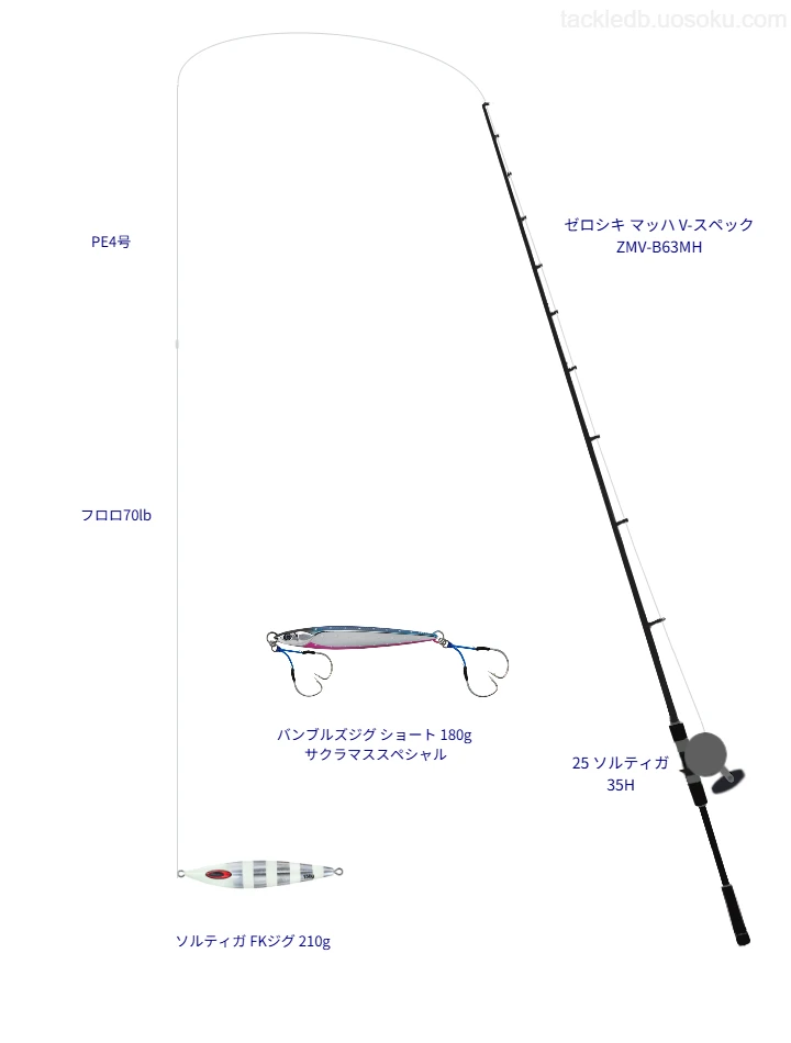 ソルティガ FKジグ 210gを使いこなすタックル【仮想インプレ】