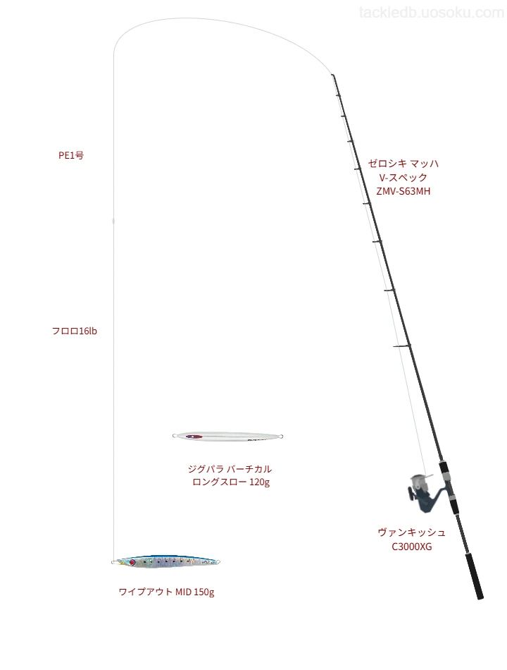 ゼロシキ マッハ V-スペック ZMV-S63MHとヴァンキッシュ C3000XGを組み合わせたジギングタックル【仮想インプレ】