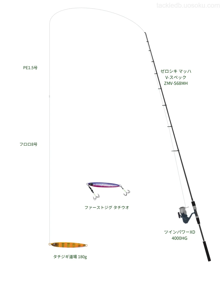 タチジギ道場 180gのためのジギングタックル