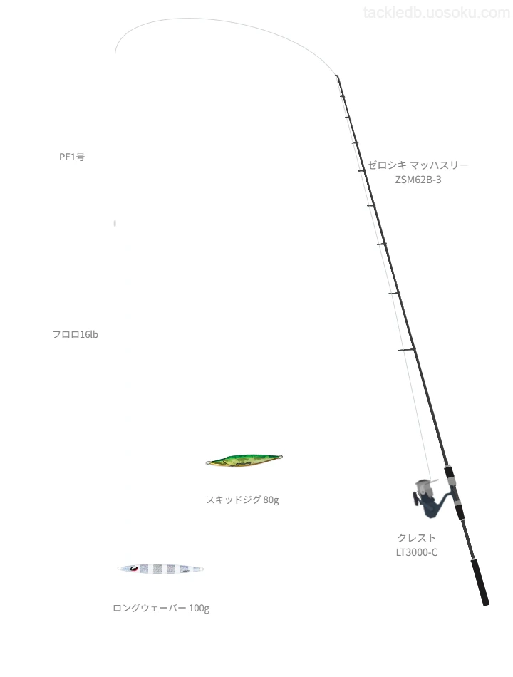 ゼロシキ マッハスリー ZSM62B-3とクレスト LT3000-C,ロングウェーバー 100gによるジギングタックル【仮想インプレ】