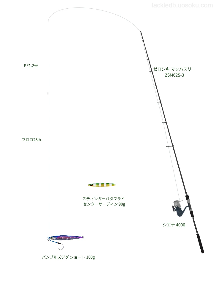 ゼロシキ マッハスリー ZSM62S-3の仮想使用におけるインプレッション