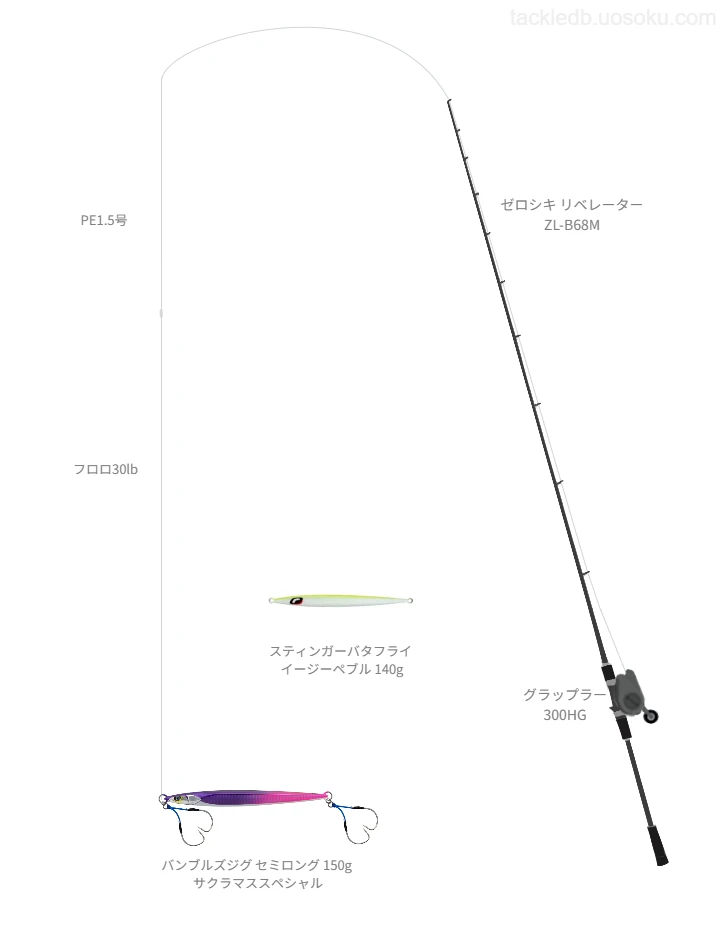 ゼロシキ リベレーター ZL-B68Mとバンブルズジグ セミロング 150g サクラマススペシャルによる最強ジギングタックル