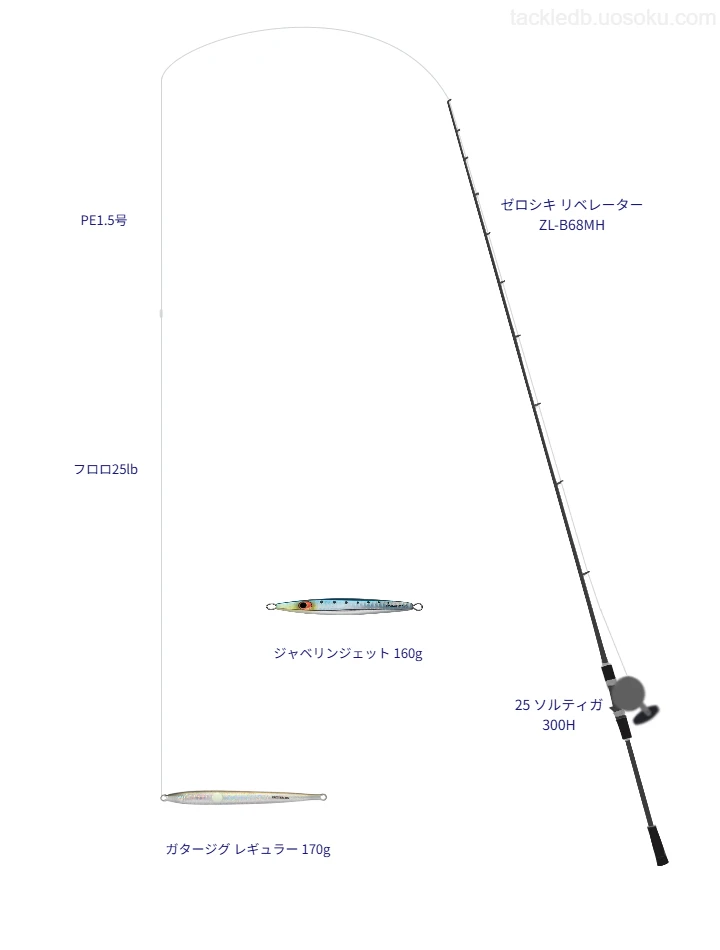 ゼロシキ リベレーター ZL-B68MHとダイワのリールでガタージグ レギュラー 170gを使用するタックル