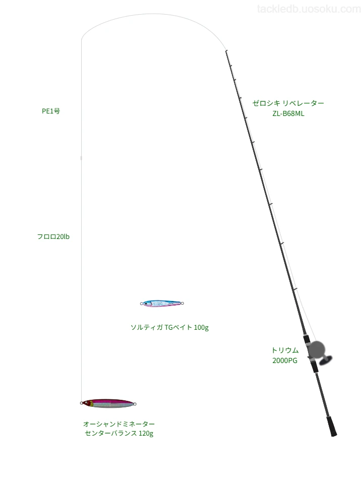 ゼロシキ リベレーター ZL-B68MLとPE1号ラインによるジギングタックル