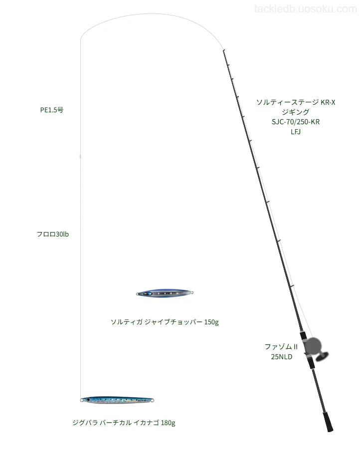 オシア 8 PE 1.5号とコンパクトショックリーダー フロロカーボン 30lbを使用したジギングタックル【ソルティーステージ KR-X ジギング SJC-70/250-KR LFJ】
