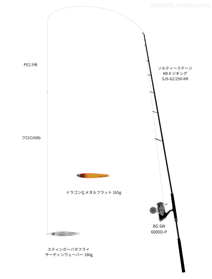【三宅島沖】スティンガーバタフライ サーディンウェーバー 180gのためのジギングタックル【ソルティーステージ KR-X ジギング SJS-62/250-KR】