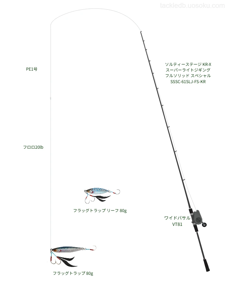 フラッグトラップ 80gを使いこなすタックル【仮想インプレ】