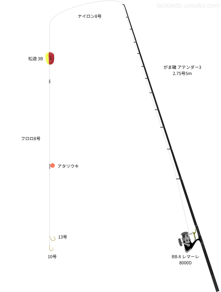 【がま磯アテンダー3】フカセ釣りで狙うヒラマサ
