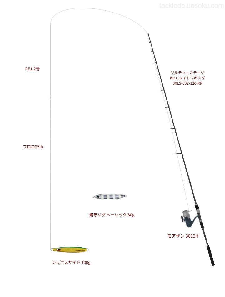 ソルティーステージ KR-X ライトジギング SXLS-632-120-KRとPE1.2号ラインによるジギングタックル