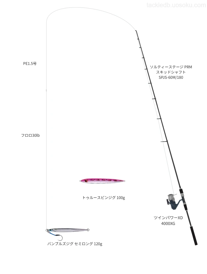 ソルティーステージ PRM スキッドシャフト SPJS-60M/180とツインパワーXD 4000XGの調和によるジギングタックル【仮想インプレ】